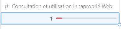 Consultation inappropriée